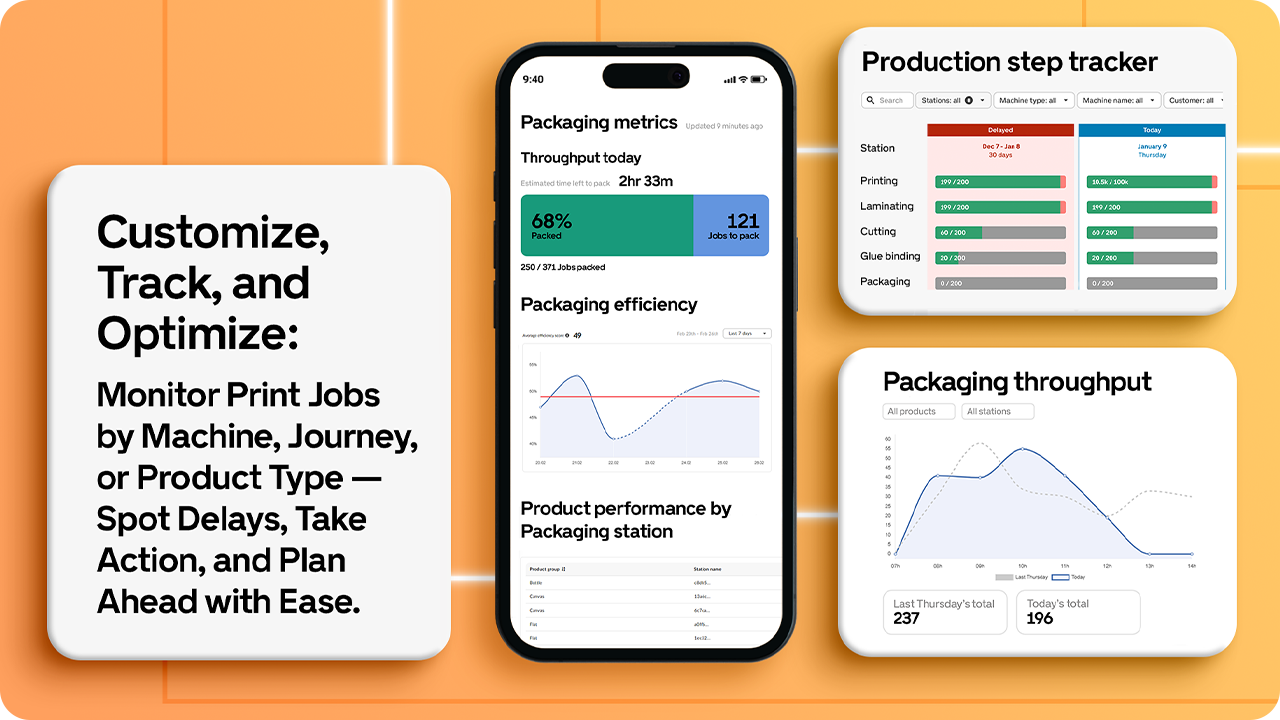 Print production software analytics track